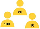 virtual event, lead scoring, best practices, lead scoring tips