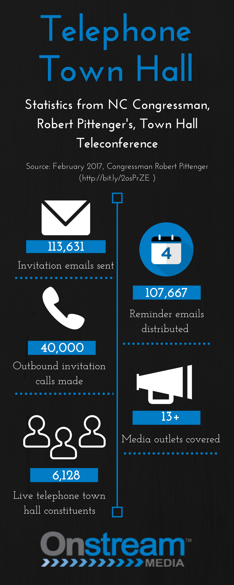 Telephone Town Hall Infograph.png